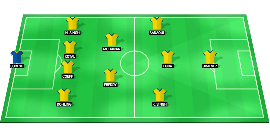 Kerala Blasters Lineup Prediction for 13/01/2025 ISL Match.