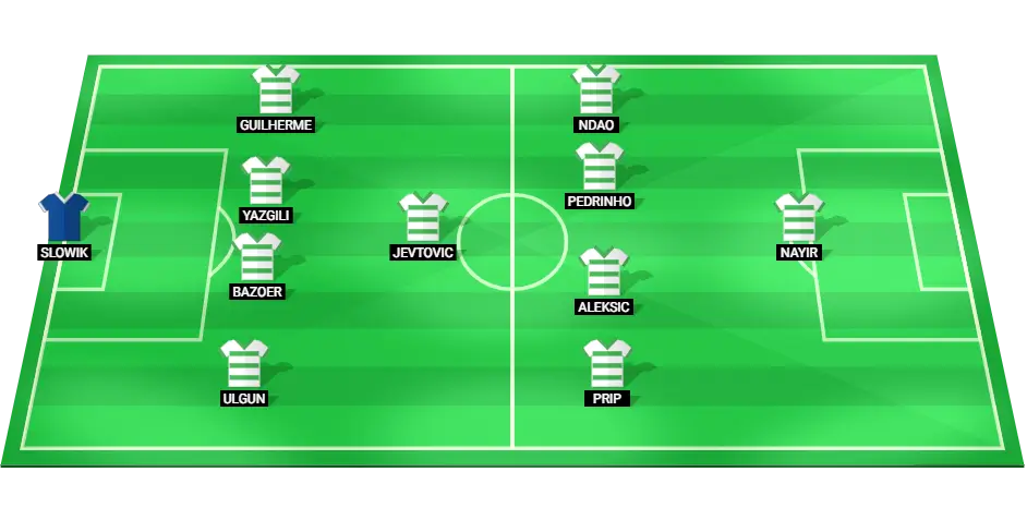 Predicted Konyaspor starting lineup for the Turkish Super Lig match against Fenerbahce on January 13, 2025.