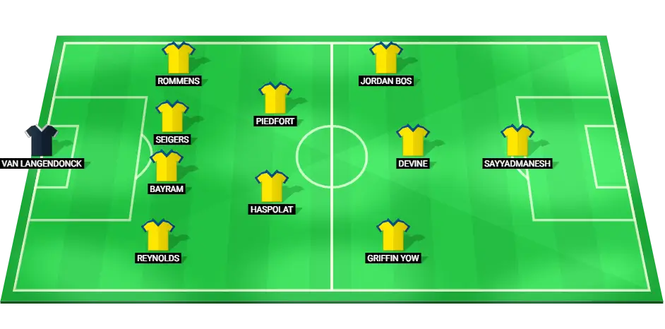 Expected KVC Westerlo lineup for the Jupiler Pro League clash with Antwerp on January 19, 2025.