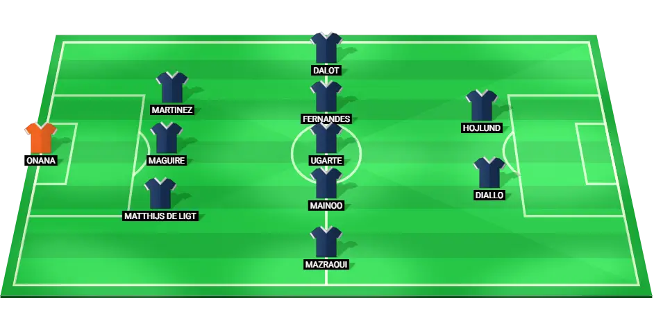 Manchester United lineup for the FA Cup clash with Arsenal showcasing the predicted starting XI.