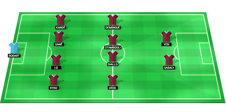 Predicted starting lineup for Metz in the football match against Paris FC.