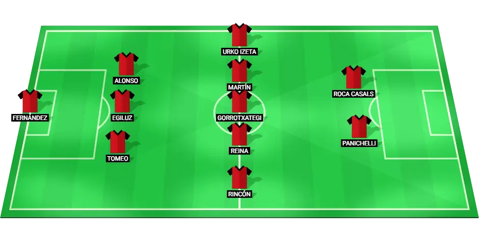 Predicted lineup for Mirandes in their La Liga 2 match against Malaga.