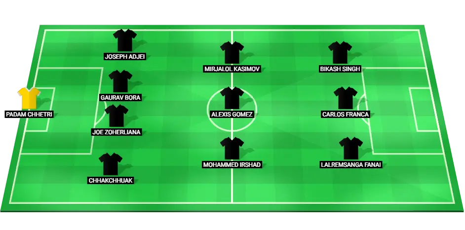 Mohammedan SC predicted starting lineup for the match against Mohun Bagan.