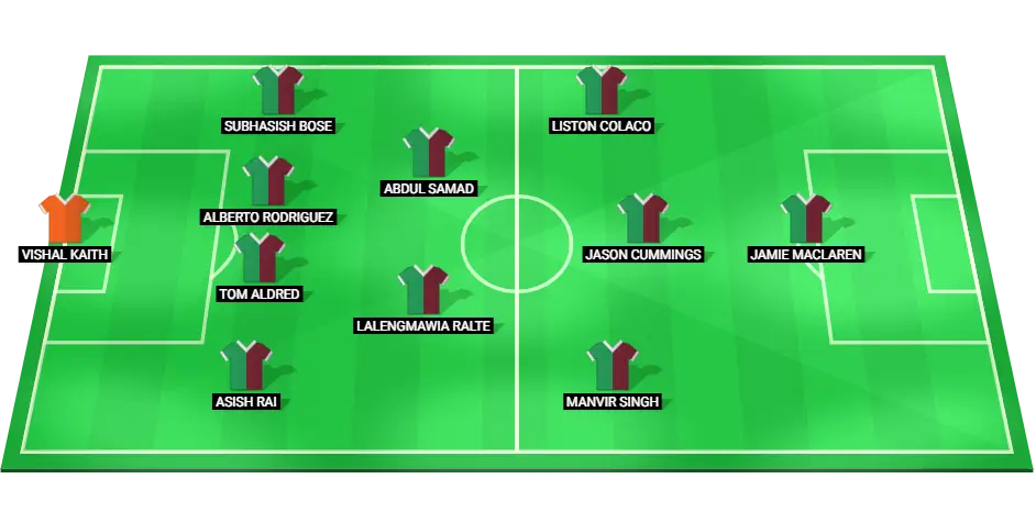 Mohun Bagan predicted starting lineup for the match against Mohammedan SC.