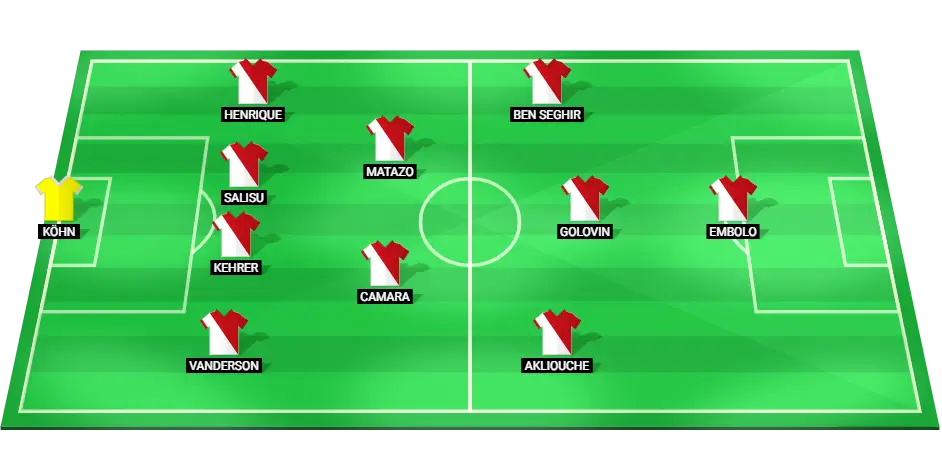 AS Monaco Lineup for Trophee des Champions Final.