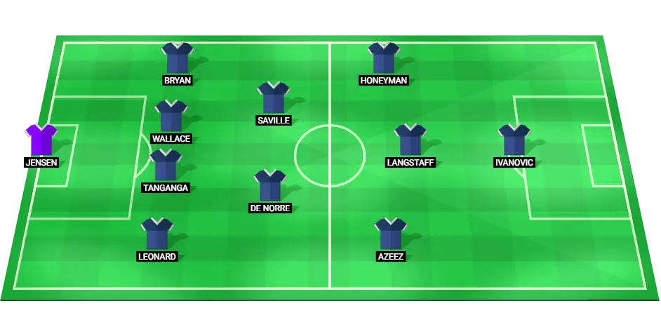 Predicted starting lineup for Millwall in their FA Cup match against Dagenham & Redbridge, including key players and positions.