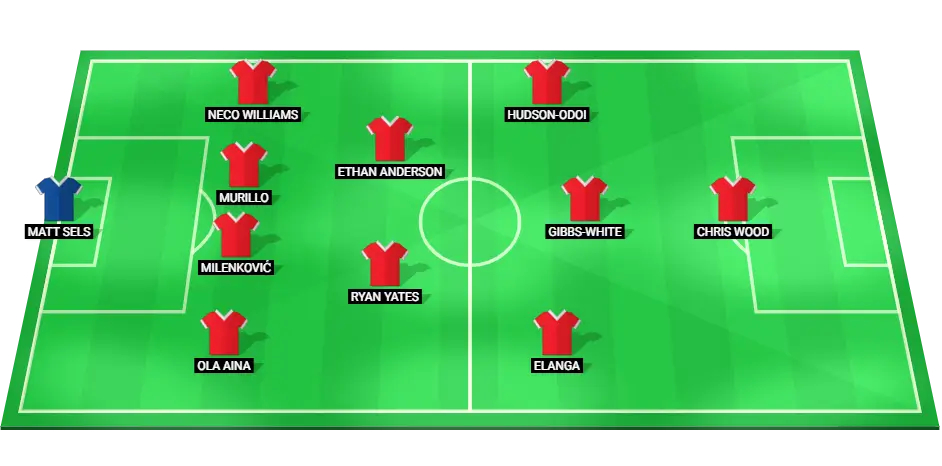 Predicted starting lineup for Nottingham Forest in their Premier League match against Wolverhampton Wanderers. Key players include Chris Wood, Morgan Gibbs-White, and Ola Aina.