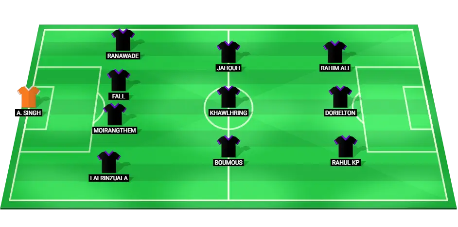 Odisha FC Lineup Prediction for 13/01/2025 ISL Match.