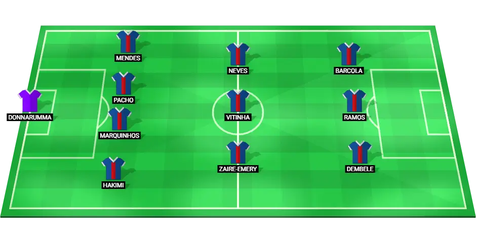 Paris Saint-Germain Lineup for Trophee des Champions Final.