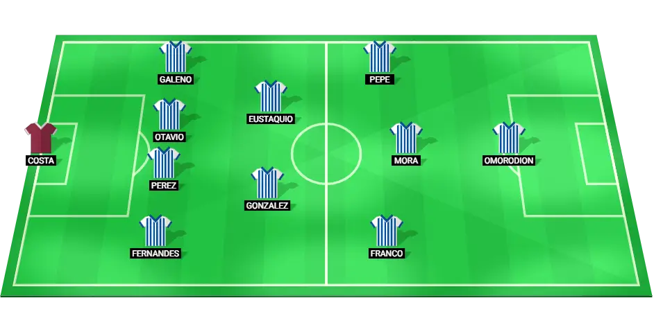 Predicted starting lineup of Porto players for their football match against Gil Vicente in Liga Portugal.