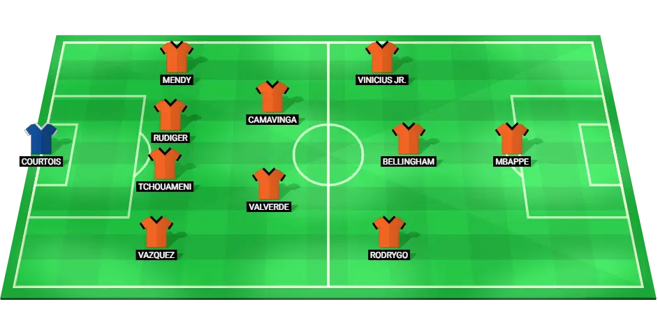 Predicted starting lineup for Real Madrid against Valencia in the La Liga match on January 3, 2025.