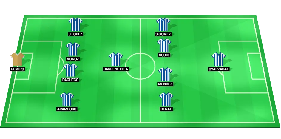 Predicted starting lineup for Real Sociedad in the LaLiga match against Villarreal on January 13, 2025.