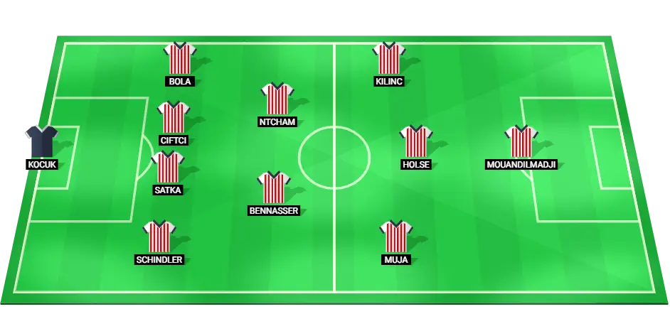 Predicted starting lineup for Samsunspor in their Turkish Super Lig match against Gaziantep, featuring key players.