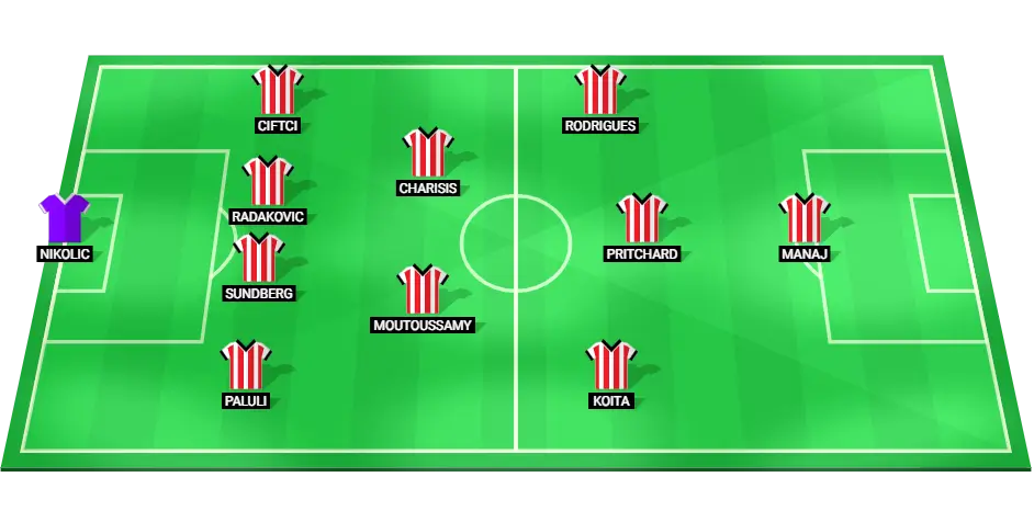 Predicted starting lineup of Sivasspor for the match against Trabzonspor, highlighting their strategy and available players.