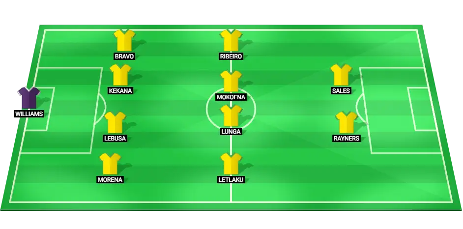 Predicted lineup of the Mamelodi Sundowns football team for the CAF Champions League match.