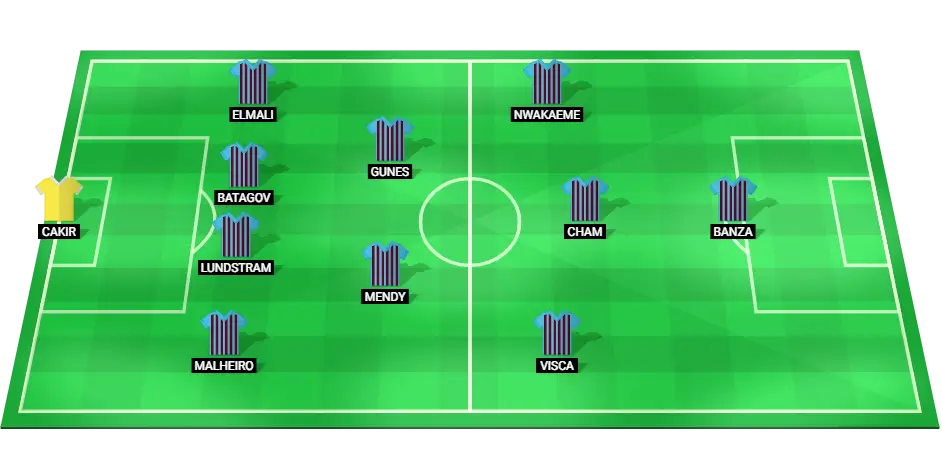 Predicted starting lineup of Trabzonspor for the match against Sivasspor, featuring key players and formations.