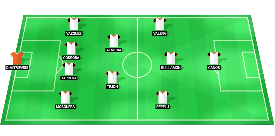 Predicted starting lineup of Valencia for the Copa del Rey match against Eldense.