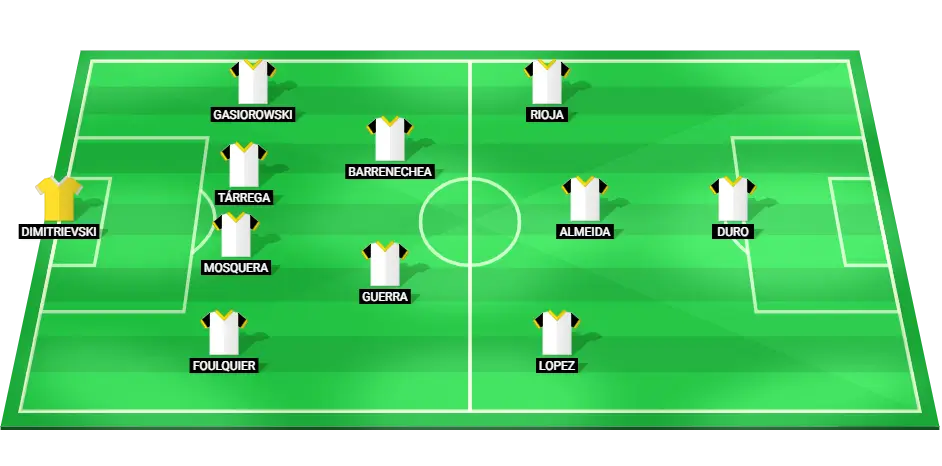 Predicted starting lineup for Valencia against Real Madrid in the La Liga match on January 3, 2025.