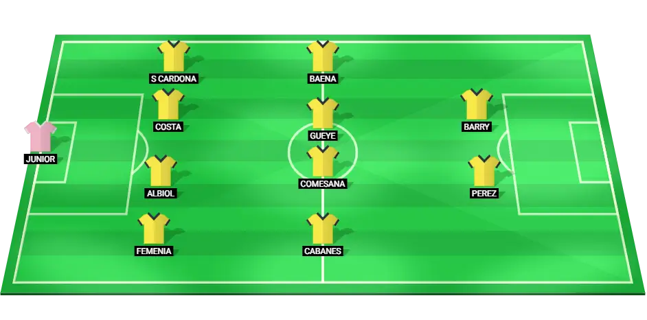 Predicted starting lineup for Villarreal in the LaLiga match against Real Sociedad on January 13, 2025.