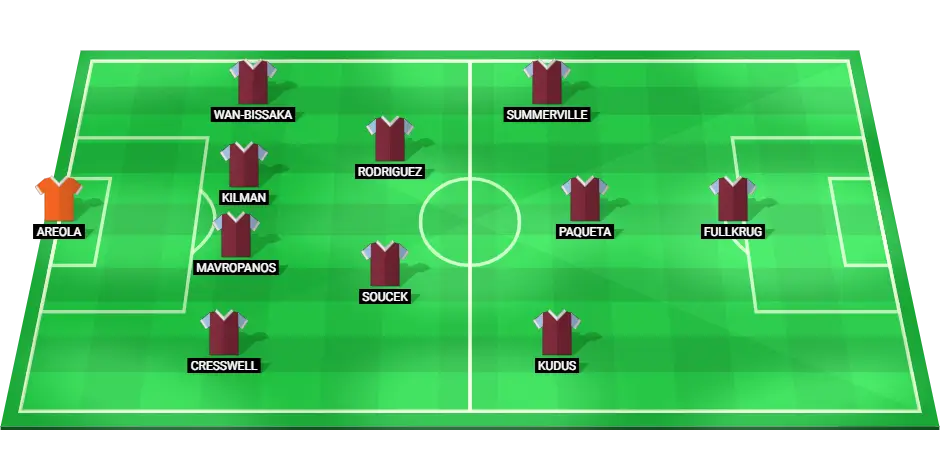 Predicted starting lineup for West Ham United in their FA Cup clash against Aston Villa, featuring tactical choices and player roles.