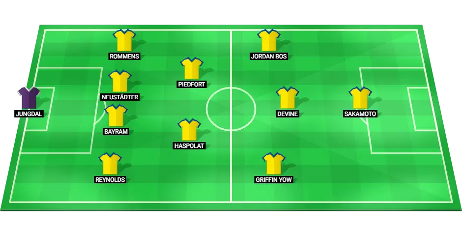 Image of KVC Westerlo's predicted starting XI, including key players in their 4-2-3-1 formation.