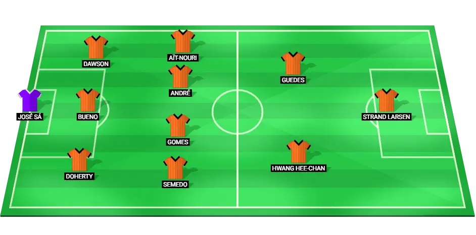 Predicted starting lineup for Wolverhampton Wanderers in their Premier League match against Nottingham Forest. Key players include José Sá, Matt Doherty, and Jorgen Strand Larsen.