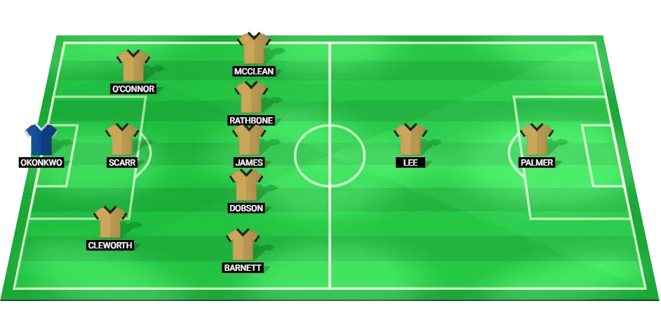 Predicted Wrexham starting XI for the League One match against Crawley Town on February 1, 2025.