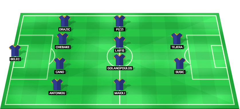 Starting lineup for APOEL with Belec, Antoniou, Cano, and other key players for the match against Aris.