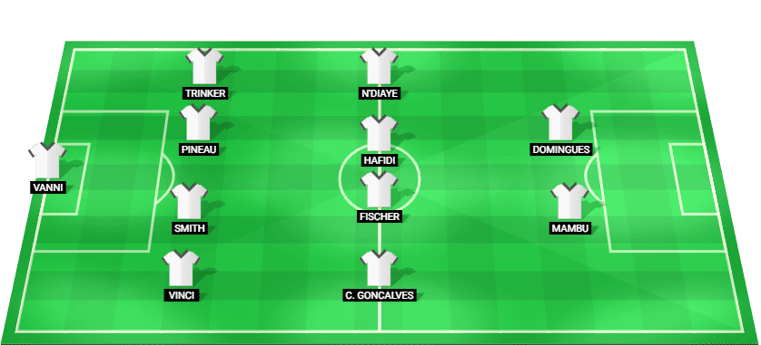 Predicted starting lineup for Cannes in the Coupe de France 2025 quarter-final against Guingamp.