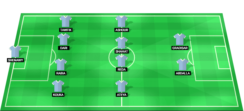 Al Ahly starting lineup for the match against Haras El Hodood at Egyptian Premier League 2025.