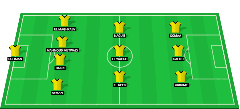 Starting lineup for Al Ittihad in the match against Al Masry - Egyptian Premier League 2025.