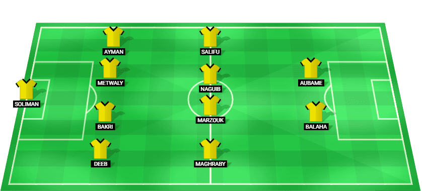 Al Ittihad starting lineup for the match against Enppi in Egyptian Premier League 2025.