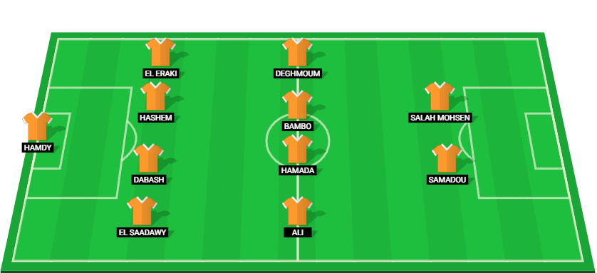  Starting lineup for Al Masry in the match against Al Ittihad - Egyptian Premier League 2025.