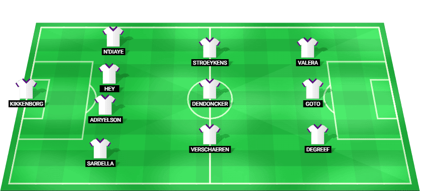 Starting lineup for Anderlecht in their match against Antwerp at the Belgian Cup 2025.