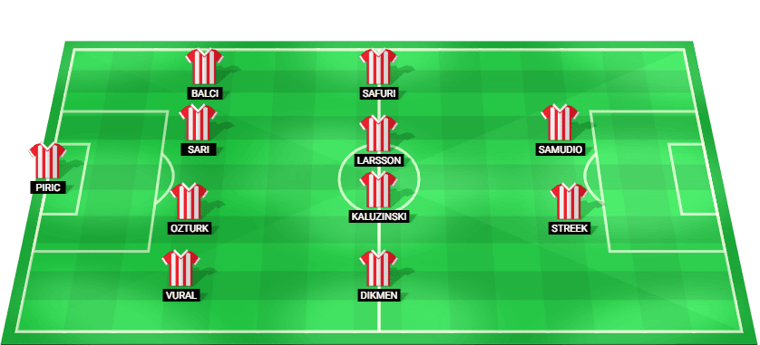 Projected starting lineup for Antalyaspor in the Turkish Cup 2025 match against Besiktas.