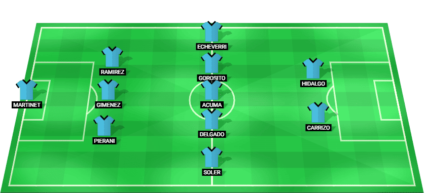 Predicted starting lineup for Argentina U20 in the match against Brazil U20 at South American U20 Championship 2025.