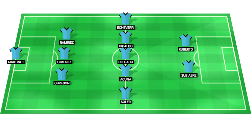 Predicted starting lineup for Argentina U20 in the South American U20 Championship 2025 match against Colombia U20.