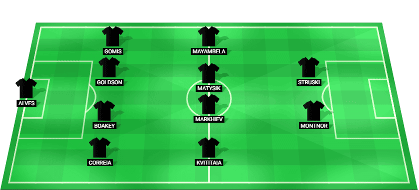 Starting lineup for Aris with Alves, Correia, Boakey, and other key players for the match against APOEL.