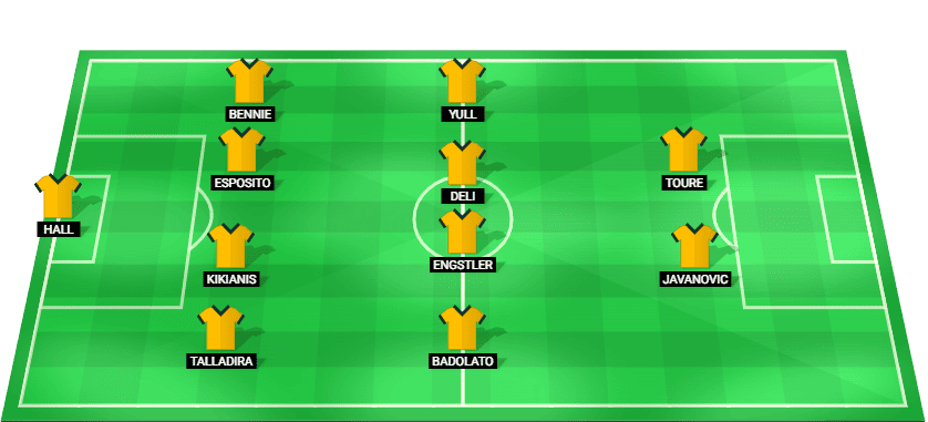 Possible starting lineup for Australia U20 in their match against Saudi Arabia U20 at AFC U20 Asian Cup 2025.