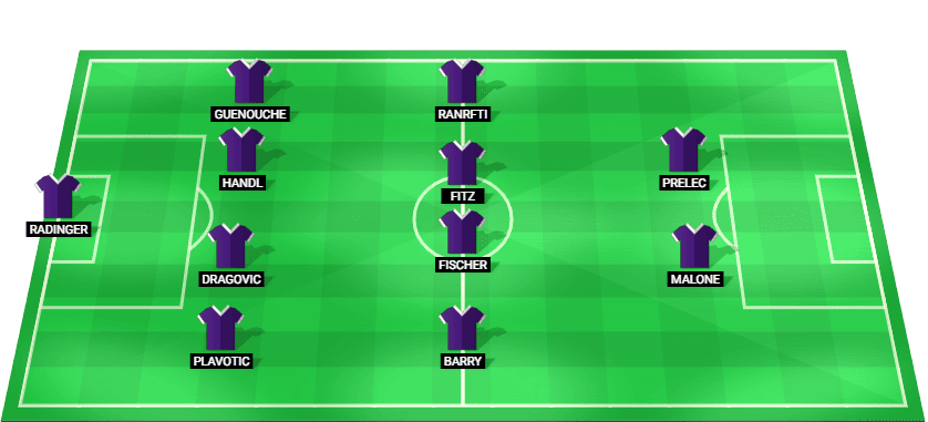 Austria Vienna possible starting lineup for the match against Red Bull Salzburg.