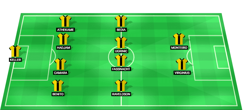 Starting lineup for Young Boys against FC Zurich in the Swiss Cup 2025.