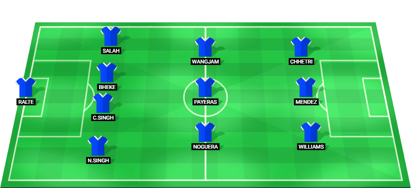 Predicted starting lineup for Bengaluru FC in the Indian Super League match against Chennaiyin FC.