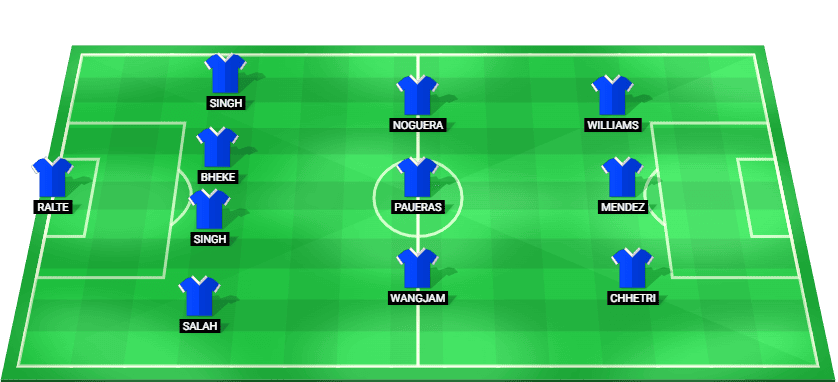 Starting lineup for Bengaluru FC in the match against North East United at Indian Super League 2025.