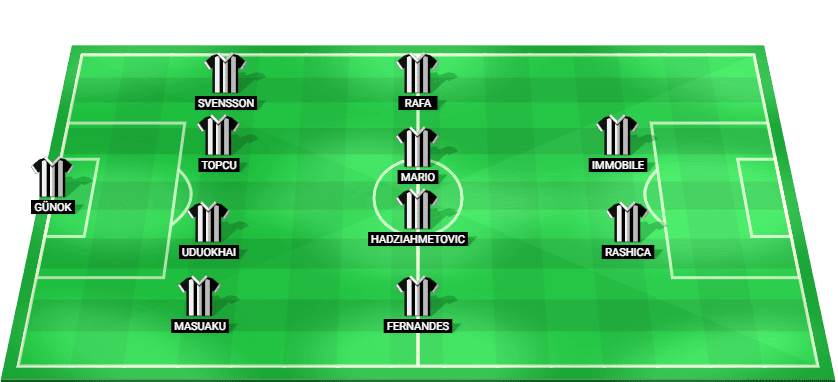 Besiktas predicted starting lineup for the match against Eyupspor, with players like Gunok, Masuaku, and Immobile.