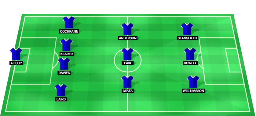 Predicted lineup for Birmingham City in the EFL Trophy match against Bradford City 2025.
