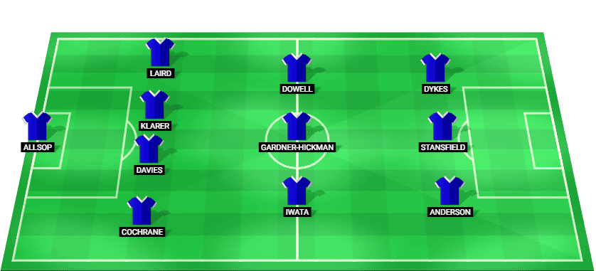 Birmingham City predicted starting lineup for the EFL Trophy 2025 match against Stevenage.