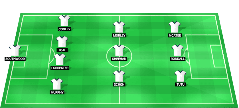 Predicted starting lineup for Bolton Wanderers in the EFL Trophy 2025 quarterfinal against Wrexham.