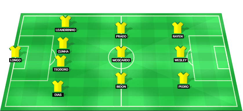 Predicted starting lineup for Brazil U20 in the match against Argentina U20 at South American U20 Championship 2025.