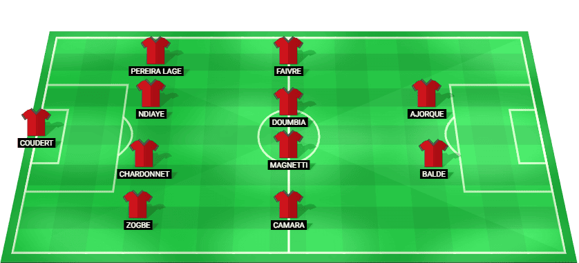 Predicted starting lineup for Brest in the Coupe de France 2025 match against Troyes.