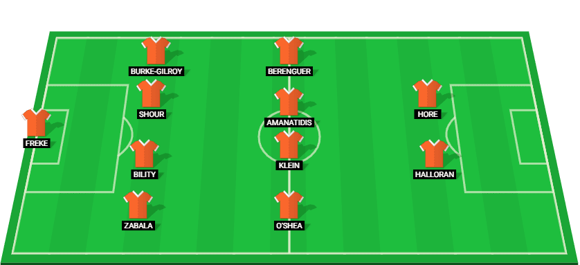 Brisbane Roar predicted starting lineup for the match against Newcastle Jets at A-League 2025.